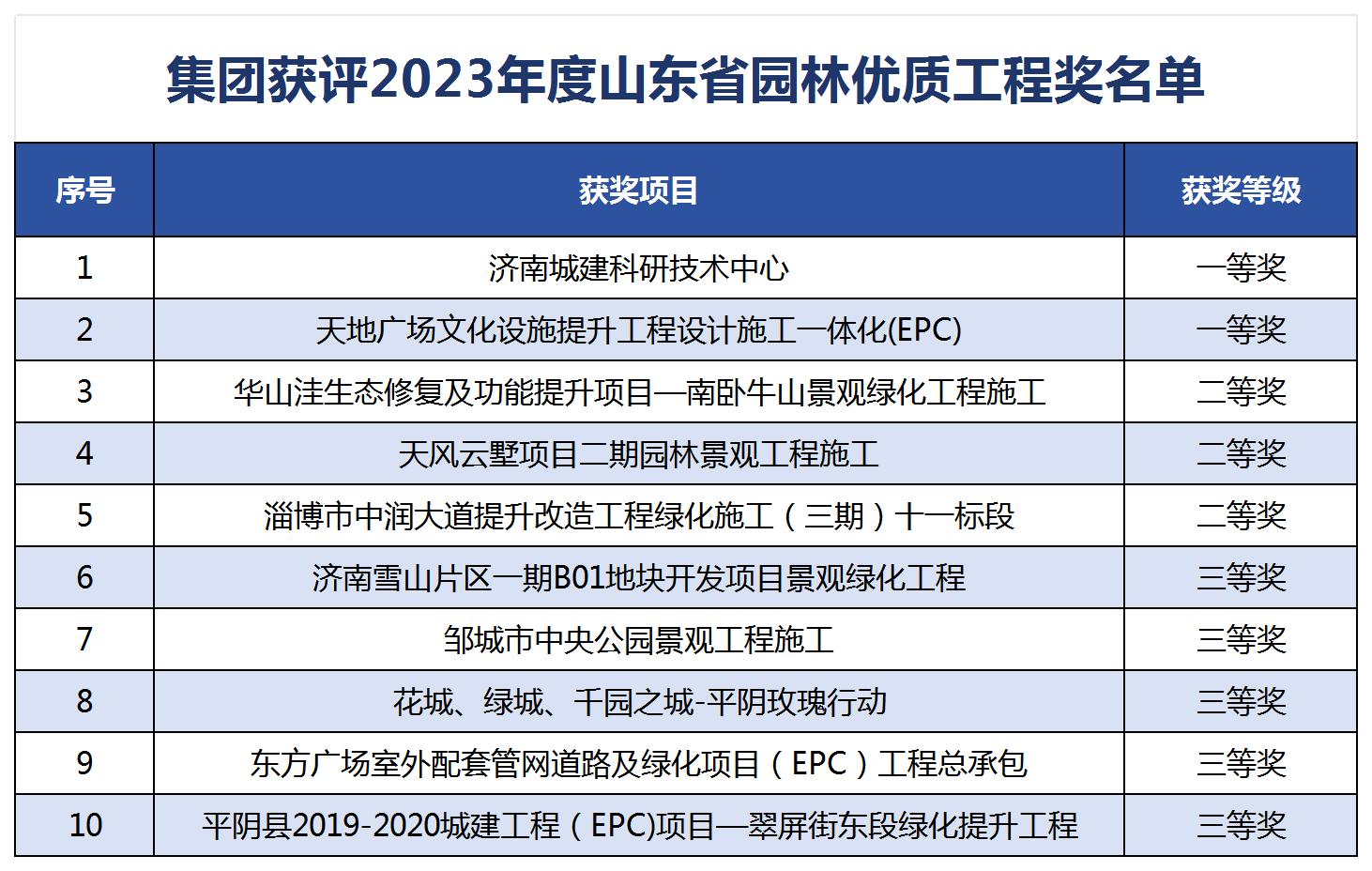 亚星国际app