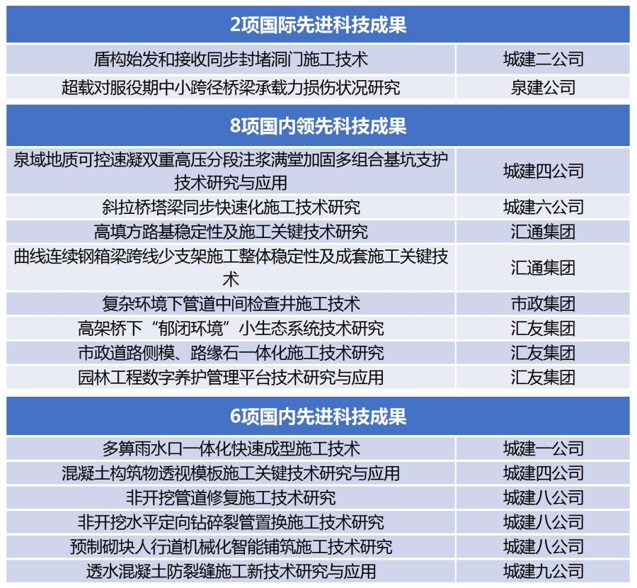 亚星国际app